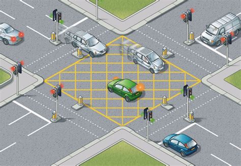 box junctions on roundabouts|code 174 box junction.